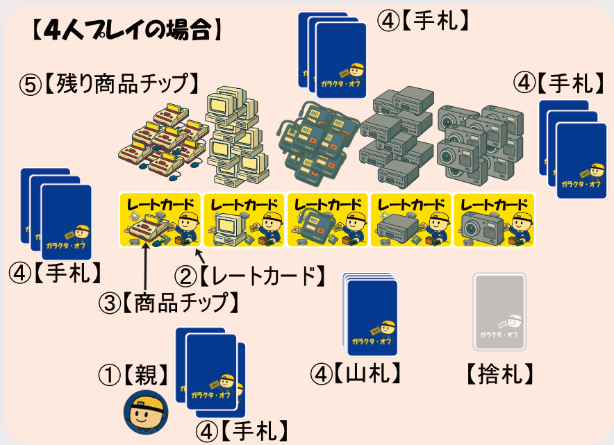 【WarmNightBooks】ガラクタ・オフ【入稿完了】